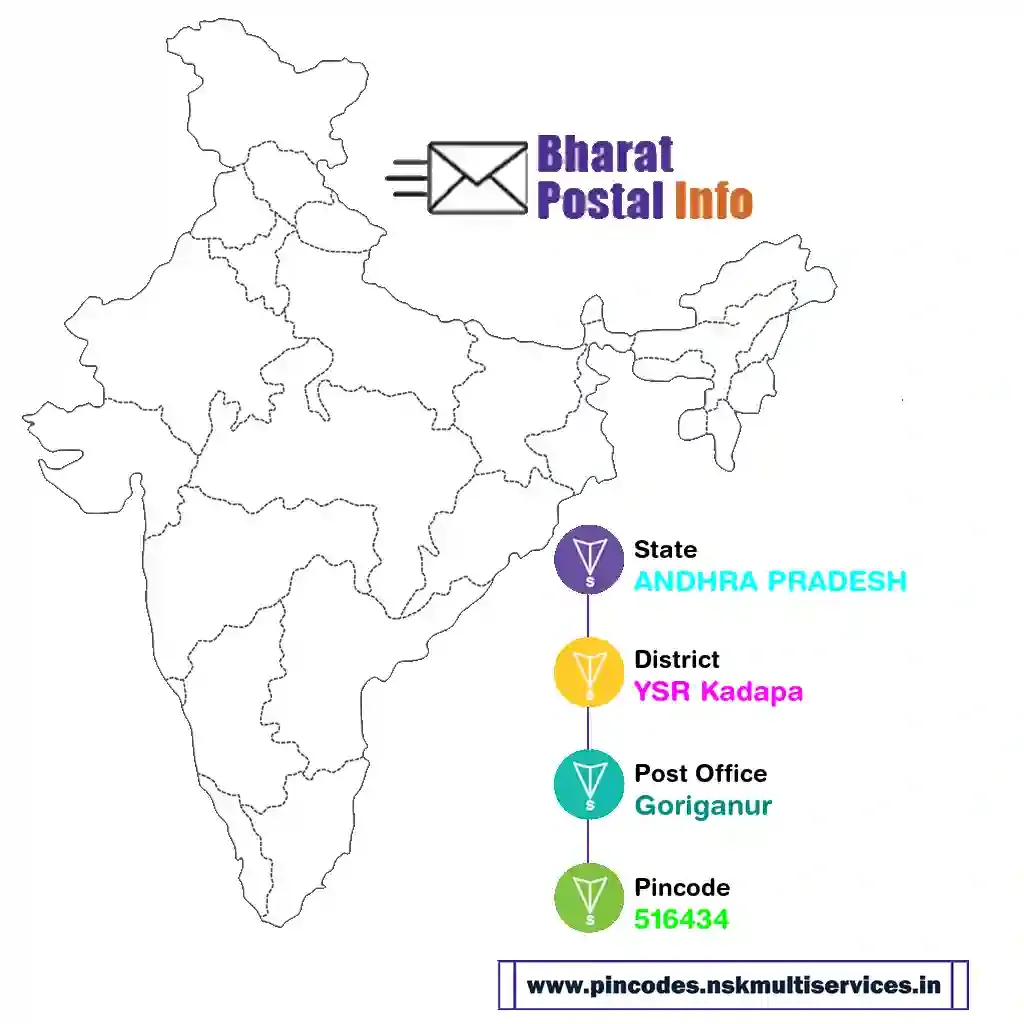 andhra pradesh-ysr kadapa-goriganur-516434